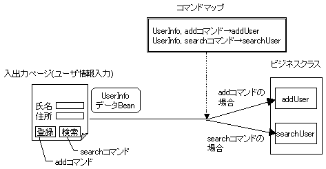 コマンド
