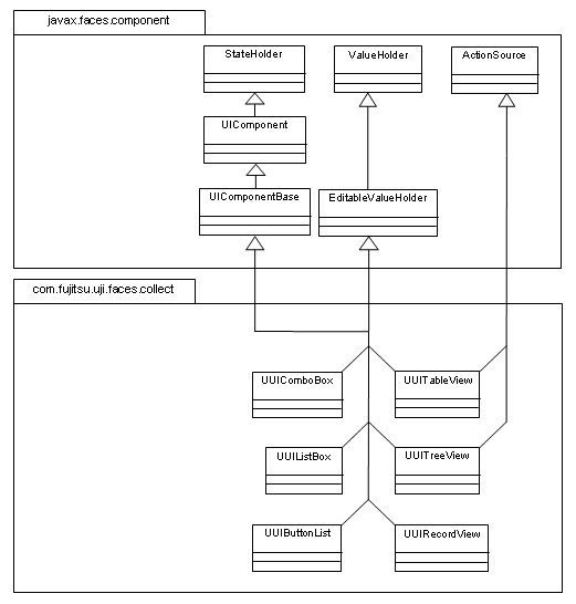 コンポーネントタグ(コレクション)のクラス図