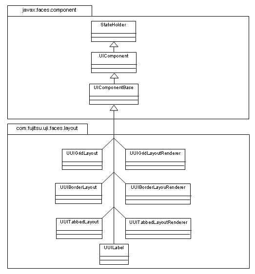 コンポーネントタグ(レイアウト)のクラス図