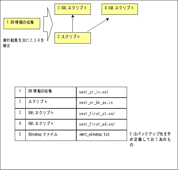 sqlplus テーブル 一覧