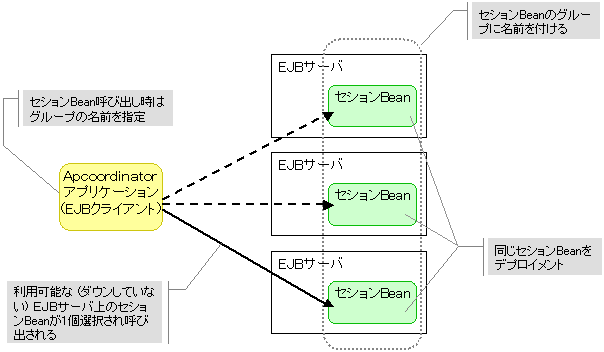 ＥＪＢ複数指定機能