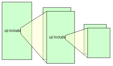 includeのネスト