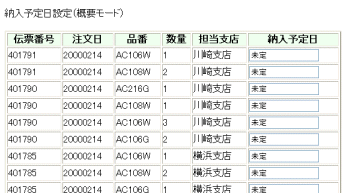 概要モード