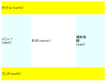 borderlayout