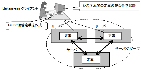 1 2 1 容易な導入