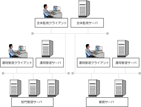 1 3 1 シングルサイト型