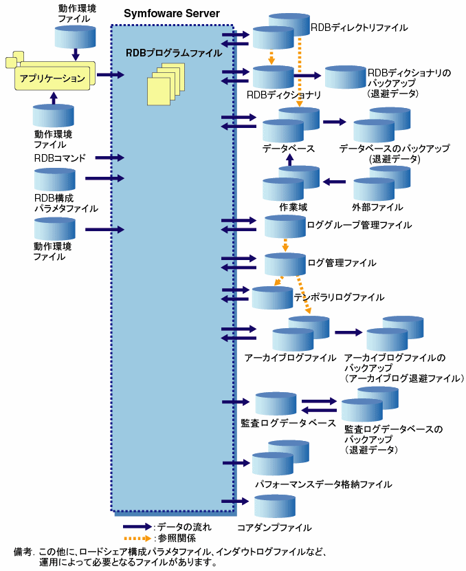 2 4 1 ファイルの構成