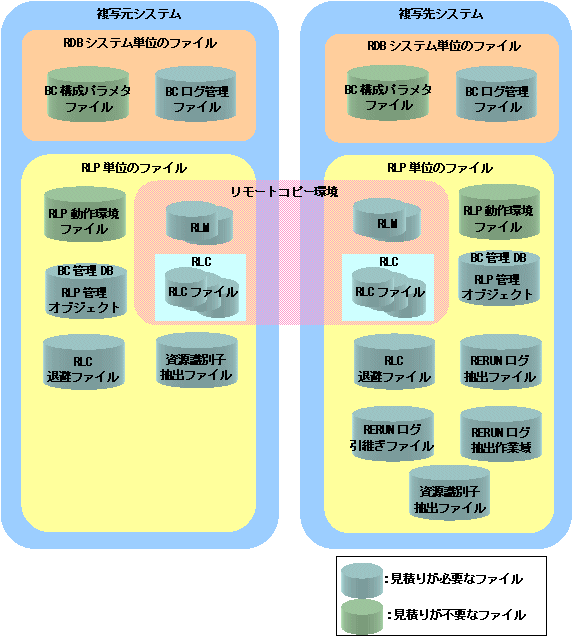 1 2 ファイルの構成