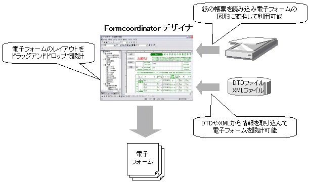 FormcoordinatorfUCi