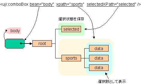 uji:comboBox^OłXMLf[^Bean̎gp