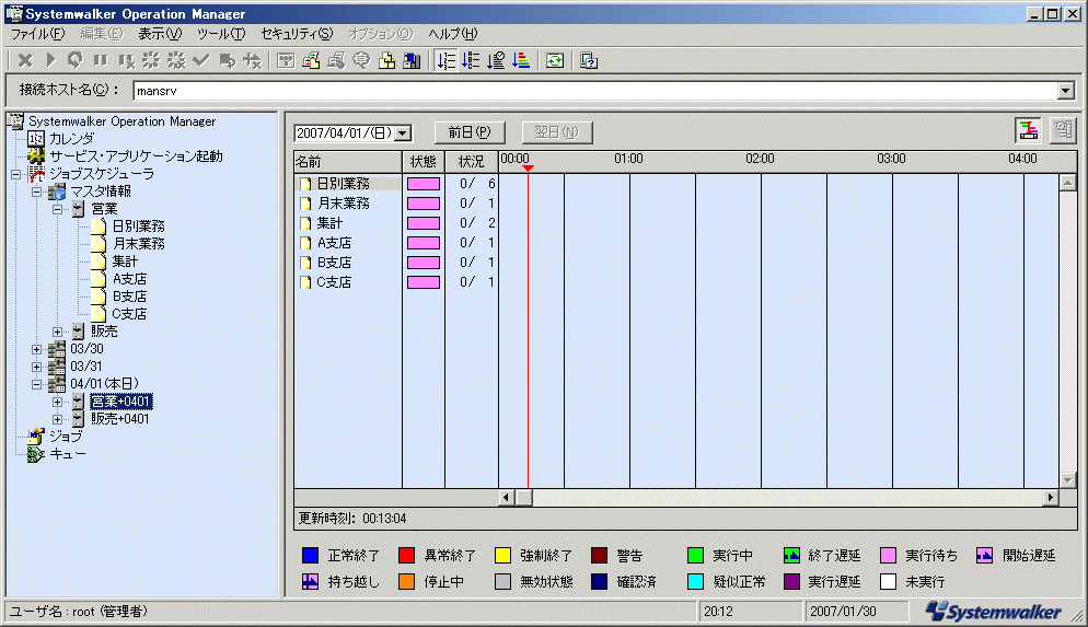 3.2.6 運用変更例