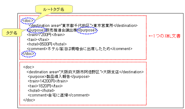 3 1 2 Xml形式の場合