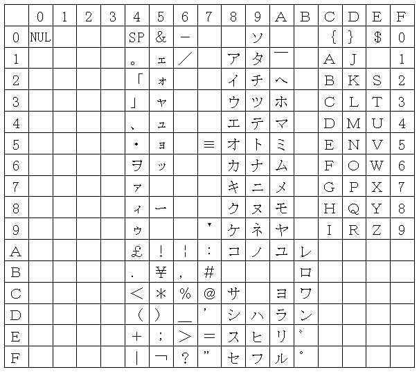 付録c Ebcdicコード表