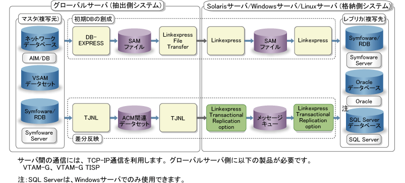 1 3 1 システムの全体構成