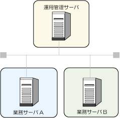 2 1 3 自ホスト名の決定