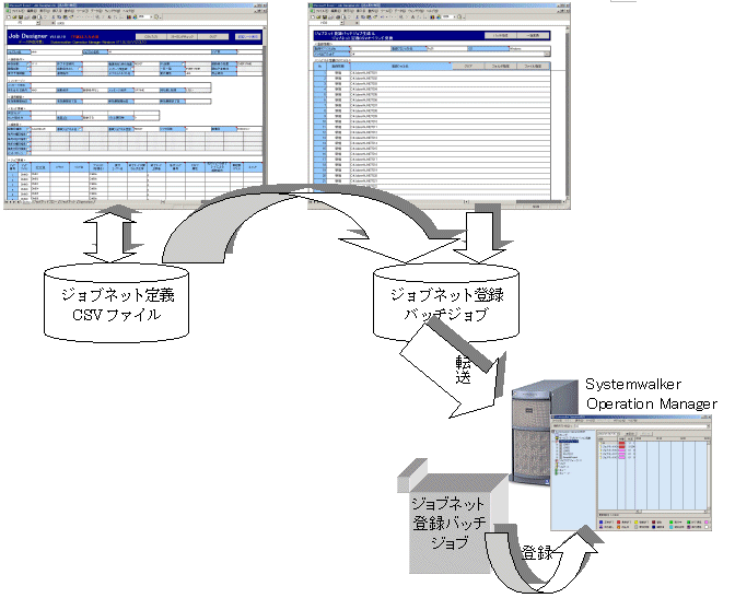 2 7 2 操作方法