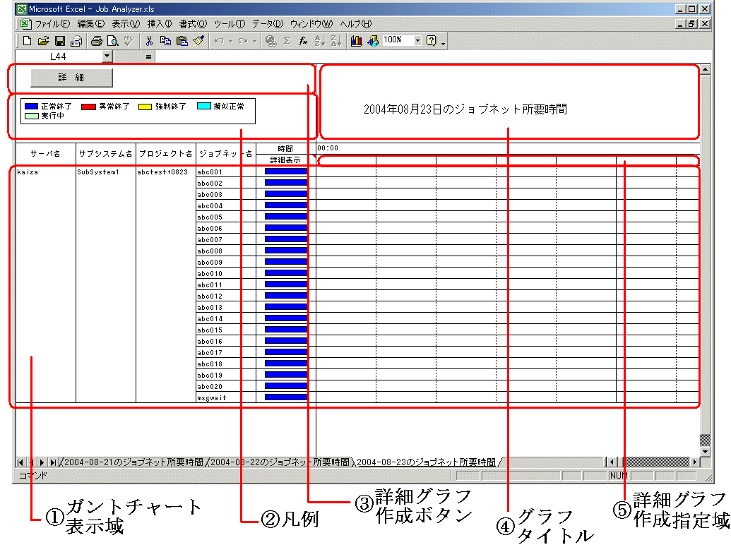 2 5 4 操作方法 ジョブネットごとの動作所要時間グラフの詳細グラフ