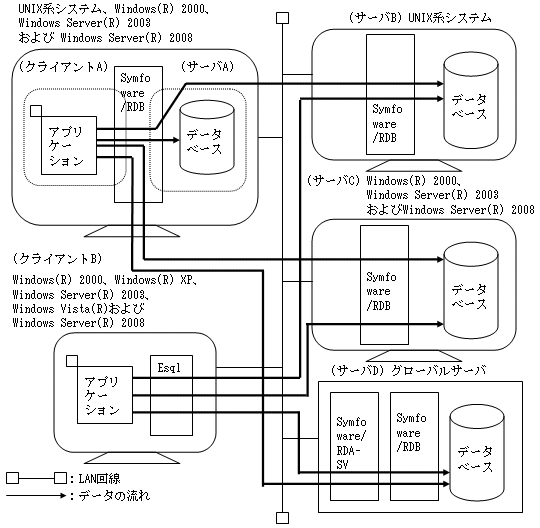 コレ1枚で分かる クライアントの歴史 即席 3分で分かるitトレンド 1 2 ページ Itmedia エンタープライズ