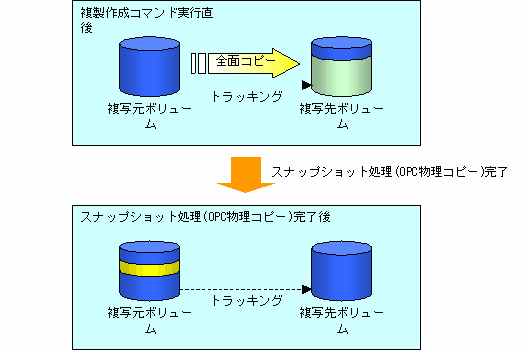 8 5 1 スナップショット型レプリケーションの実行