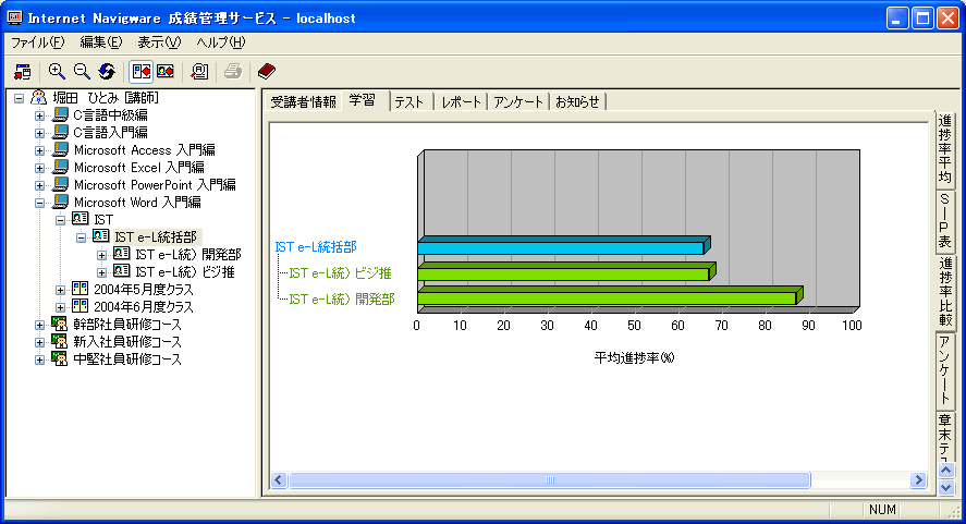 進捗率比較グラフ