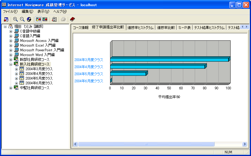 修了申請提出率比較