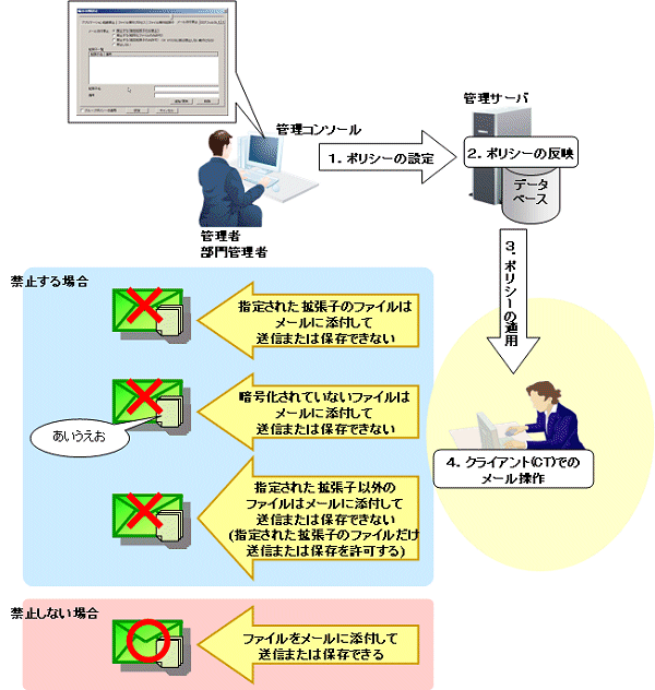 8 1 6 メール添付禁止