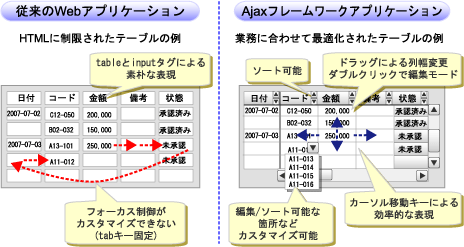 1 2 Ajaxフレームワークの特長