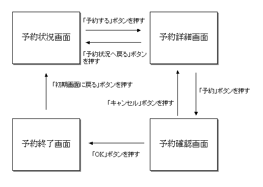 4 1 ホテル予約アプリケーションの概要