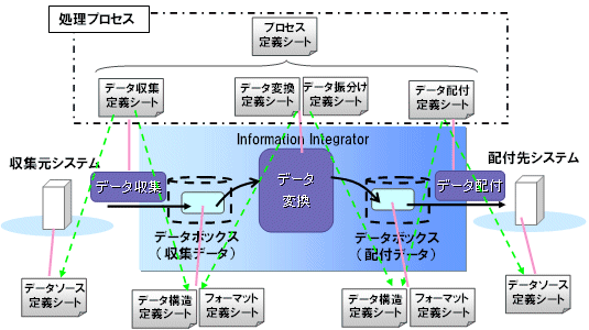 5.2.1 デザインシートによる設計