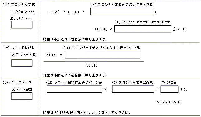 BTFW_DEF.BTFW_PROCTBLのデータベーススペース容量の計算式