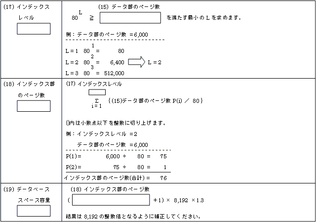 IXDSO_DEF_BTFW_JOBTBLのインデックス部のデータベーススペース容量の計算式