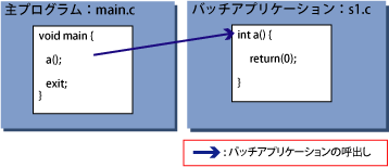 2 5 3 C言語アプリケーション