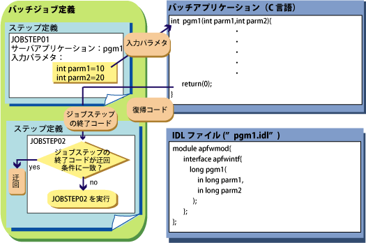 2 5 3 C言語アプリケーション