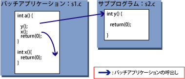 2 5 3 C言語アプリケーション