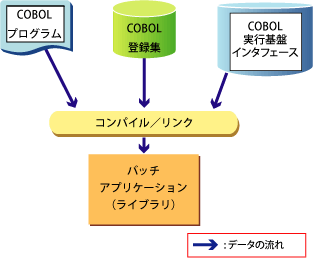 Fujitsu Cobol Windows 10