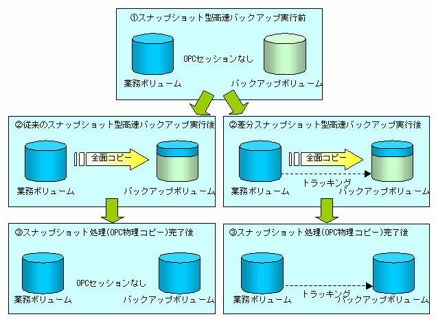 6.5.1 バックアップ実行