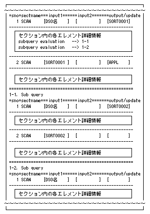 4.2.4 アクセスプランの出力形式