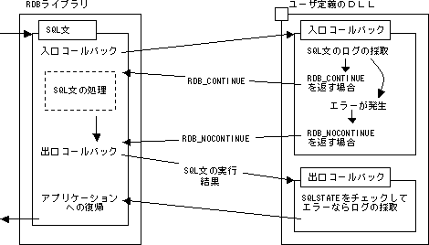 2 9 コールバック機能の利用方法