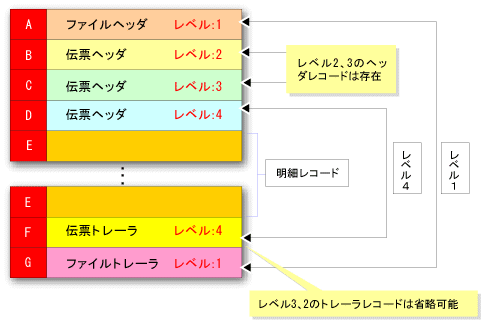 5 1 3 伝票形式フォーマット