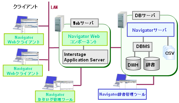 2 3 7 柔軟なシステム構成が可能