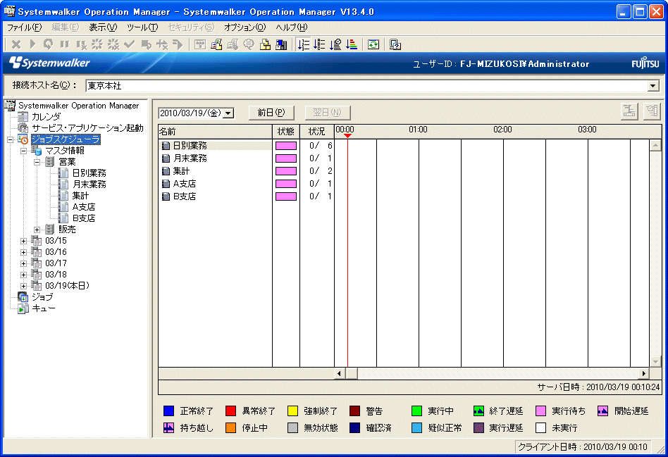 3.2.6 運用変更例