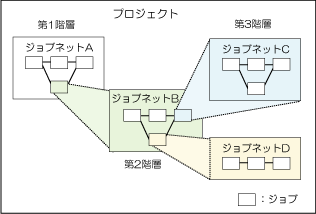 2 2 2 こんなこともできます