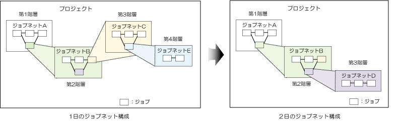 2 2 2 こんなこともできます