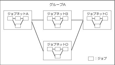 2 2 2 こんなこともできます