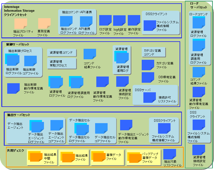 1 3 ファイル構成