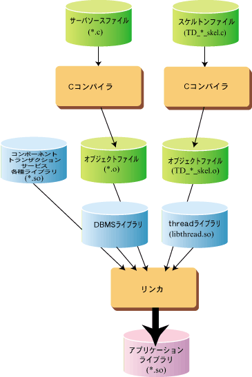 サイトa Luaをビルド