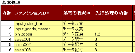 5 3 3 基本操作手順 デザインシートで設計する場合