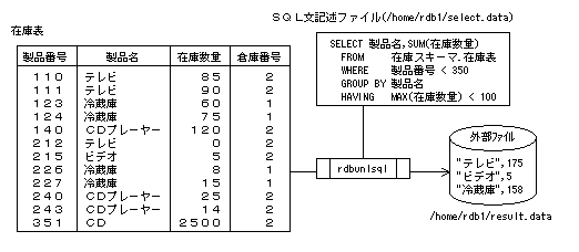 4 6 2 Sql文による検索結果を外部ファイルに出力する