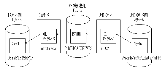 IA-UNIX}