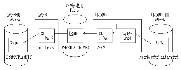 IA-UNIX F1}